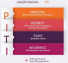 Unveiling the Enigma: What Does PITI Stand for in Real Estate?